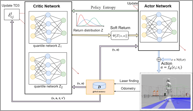 Distributional RL